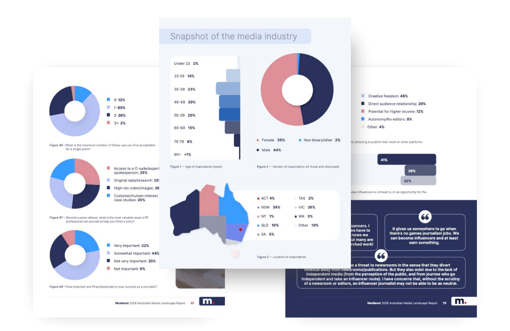 2026 Media Landscape Report
