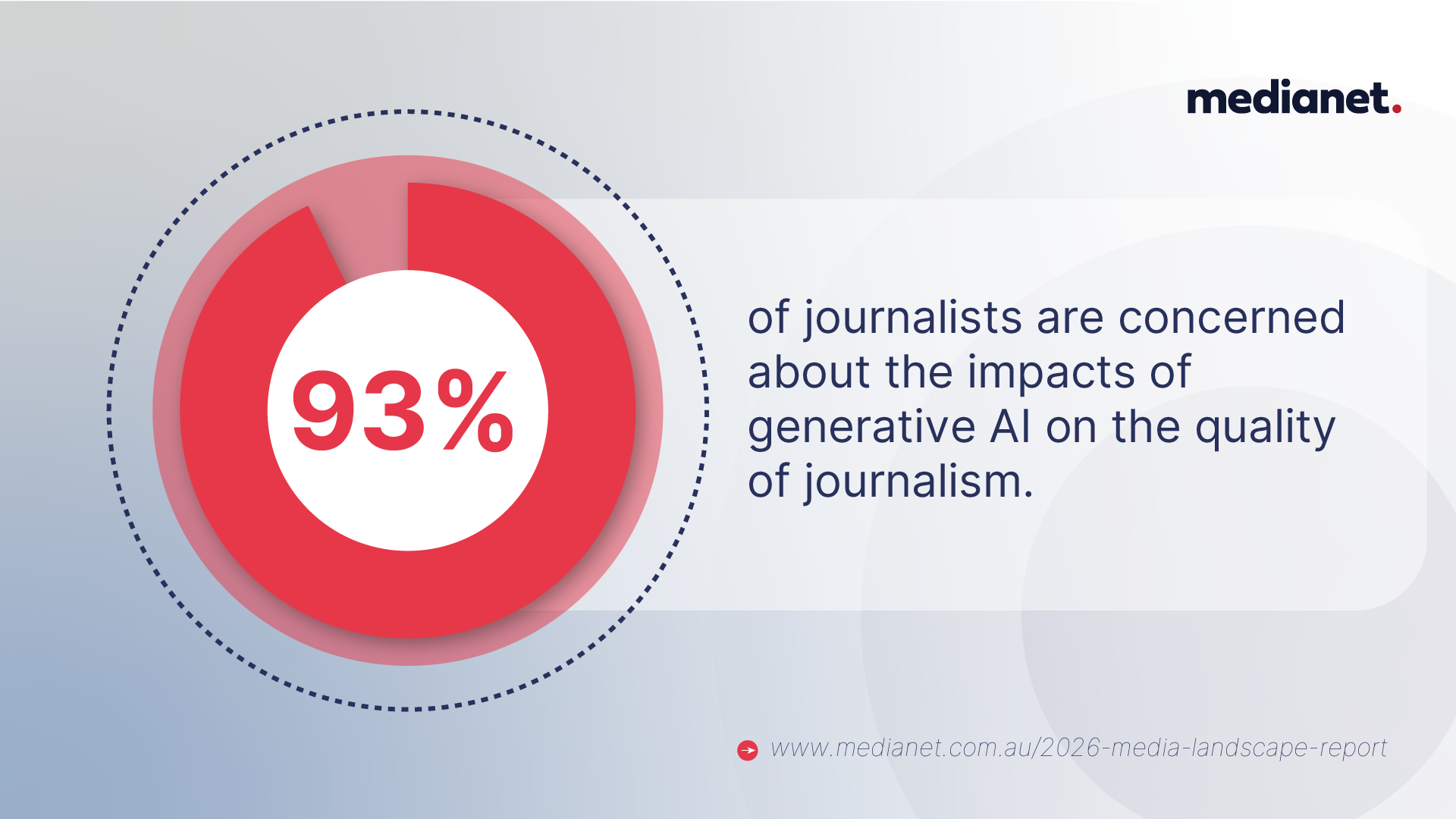 2026 Media Landscape Report Concern of Gen AI