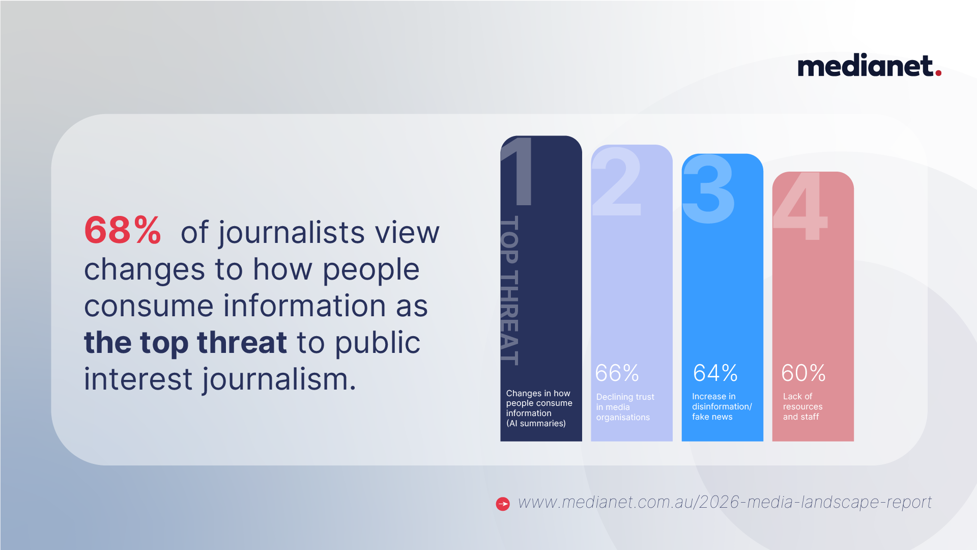 2026 Media Landscape Report Top Threats