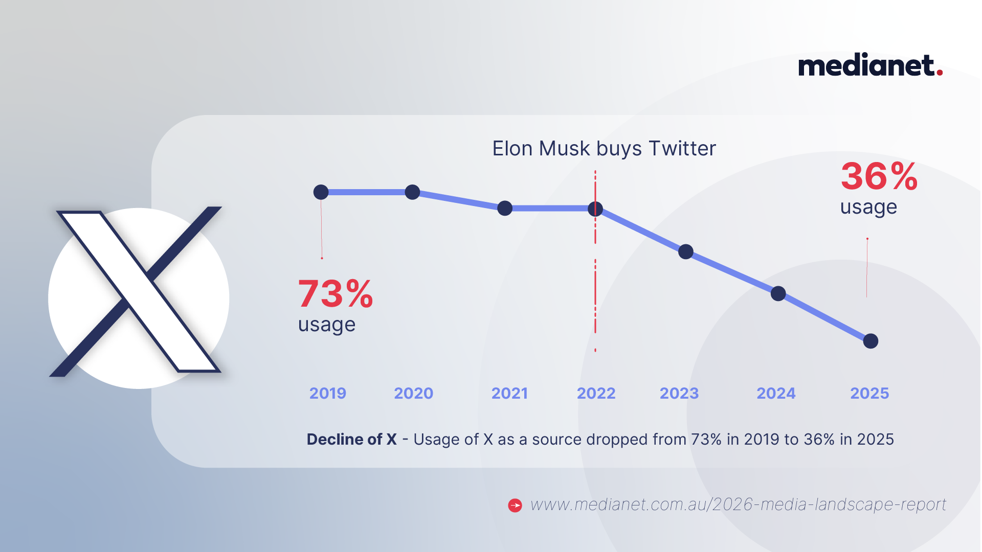 2026 Media Landscape Report X Usage