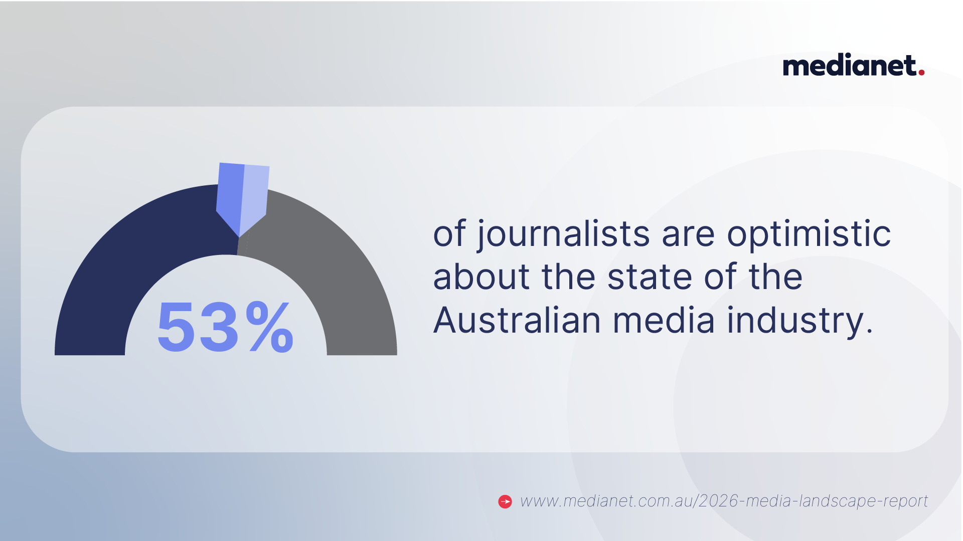 2026 Media Landscape Report State of Industry