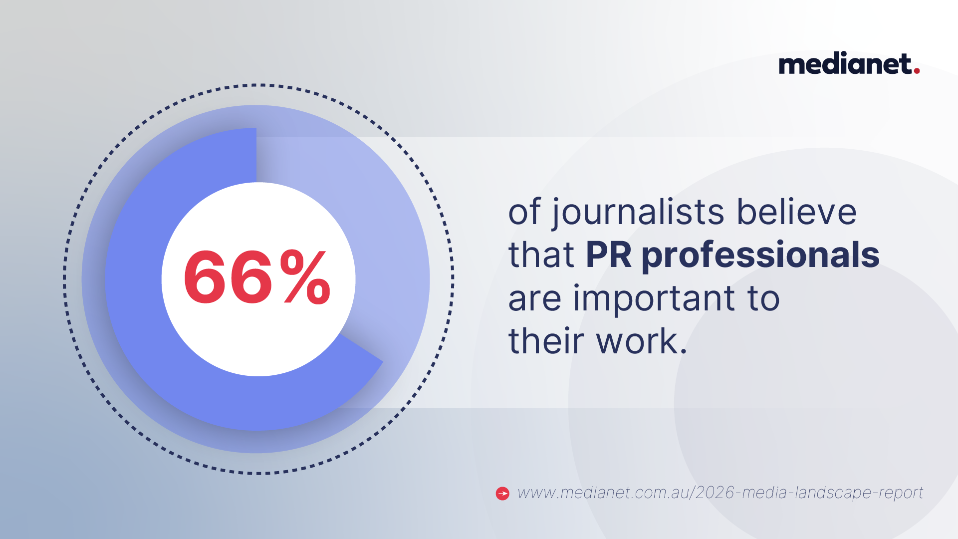 2026 Media Landscape Report PR Professionals
