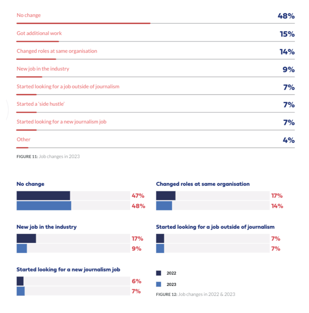 Change of media roles in Australia 2024