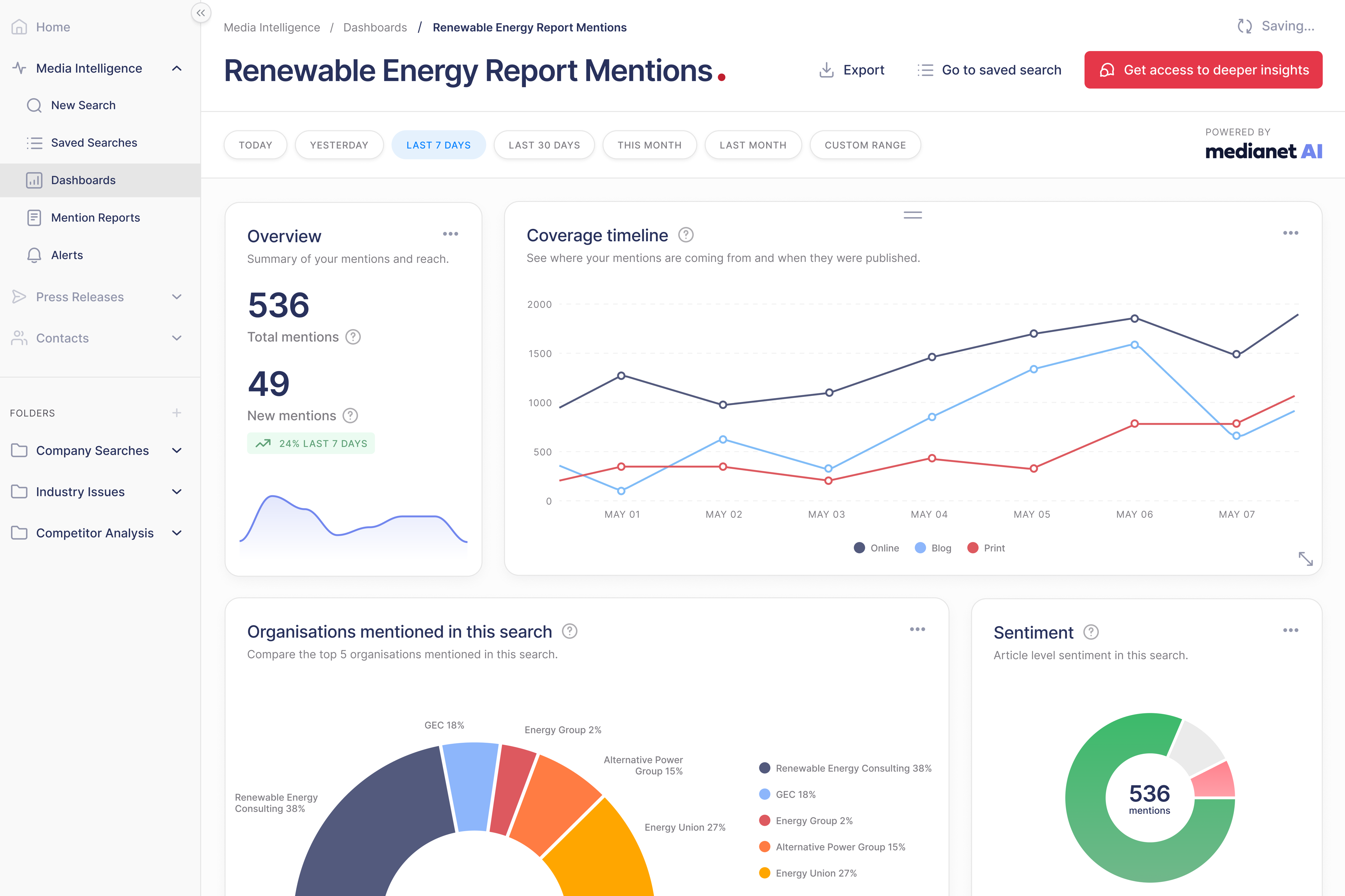 Medianet | Media Monitoring