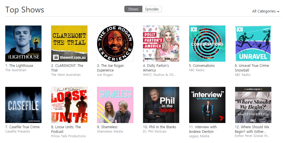 Apple iTunes Australia's top podcast shows.