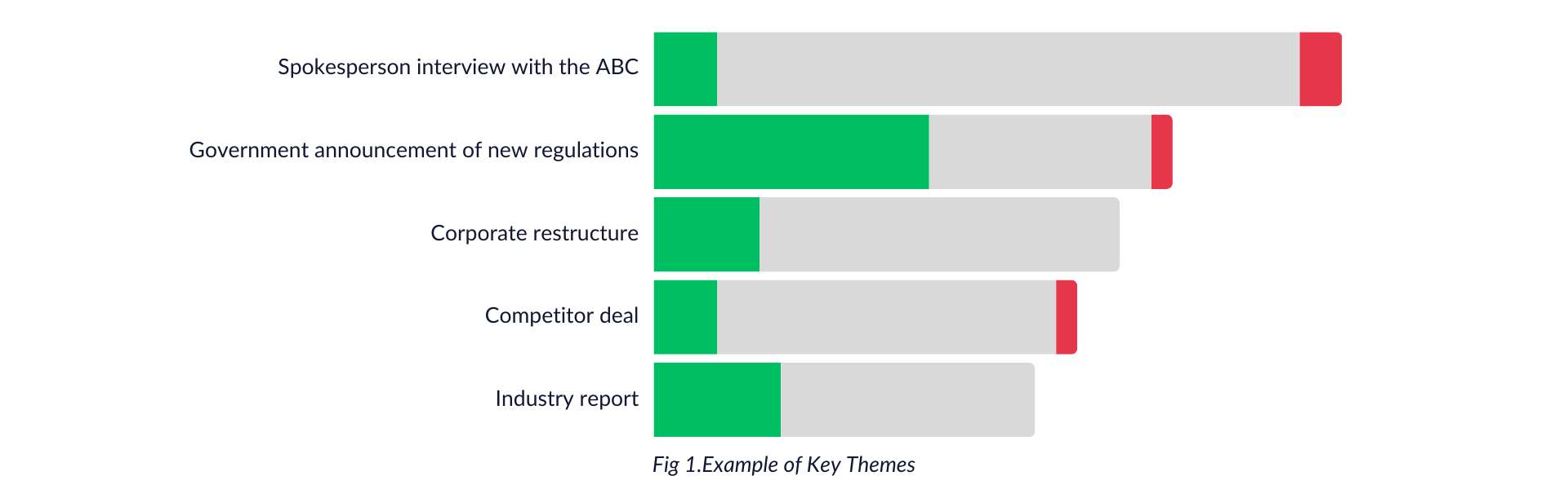 Key Themes Metric Example