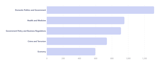 NDIS Government spending-leading-topics