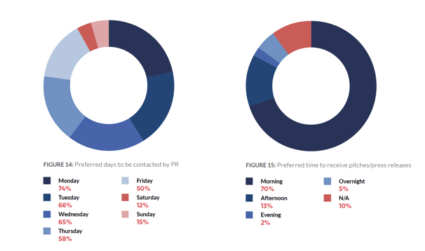 Findings from Medianet's 2021 survey of Australian journalists