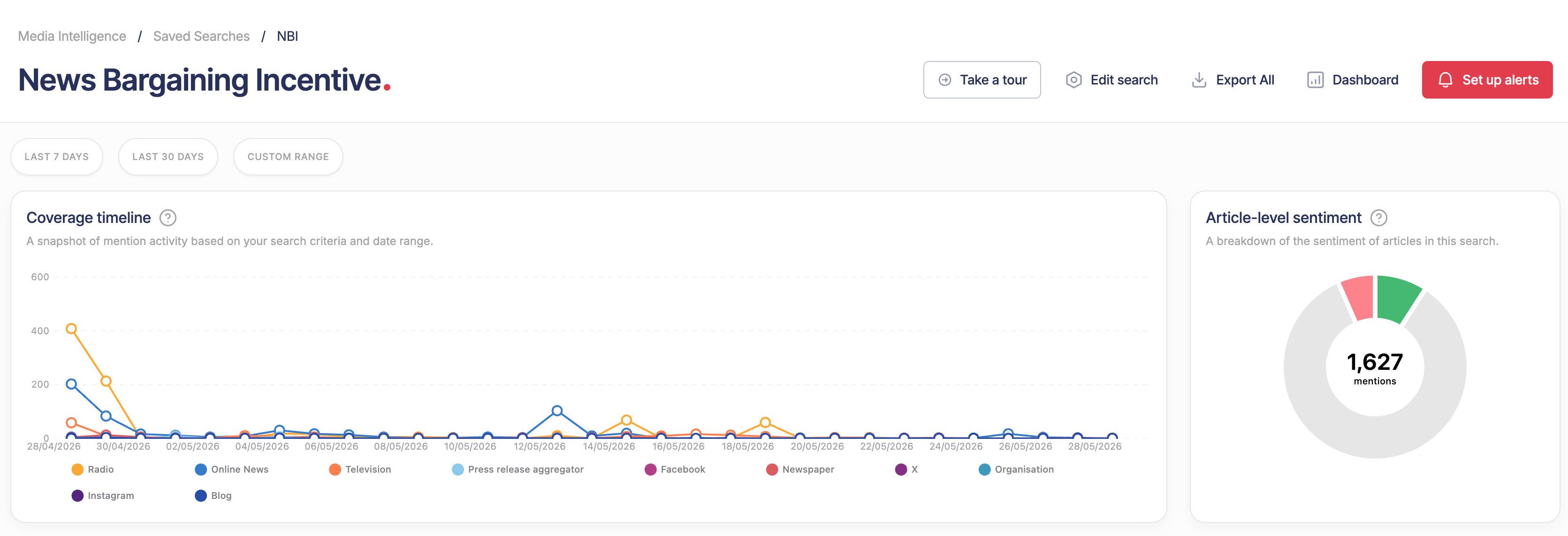 Mediaent media monitoring