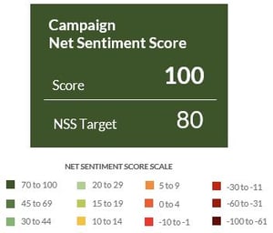 SentimentScore