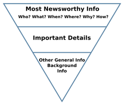 Inverted pyramid structure. Credit: Wikipedia