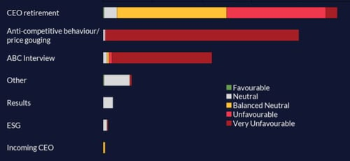 Woolworths topic analysis