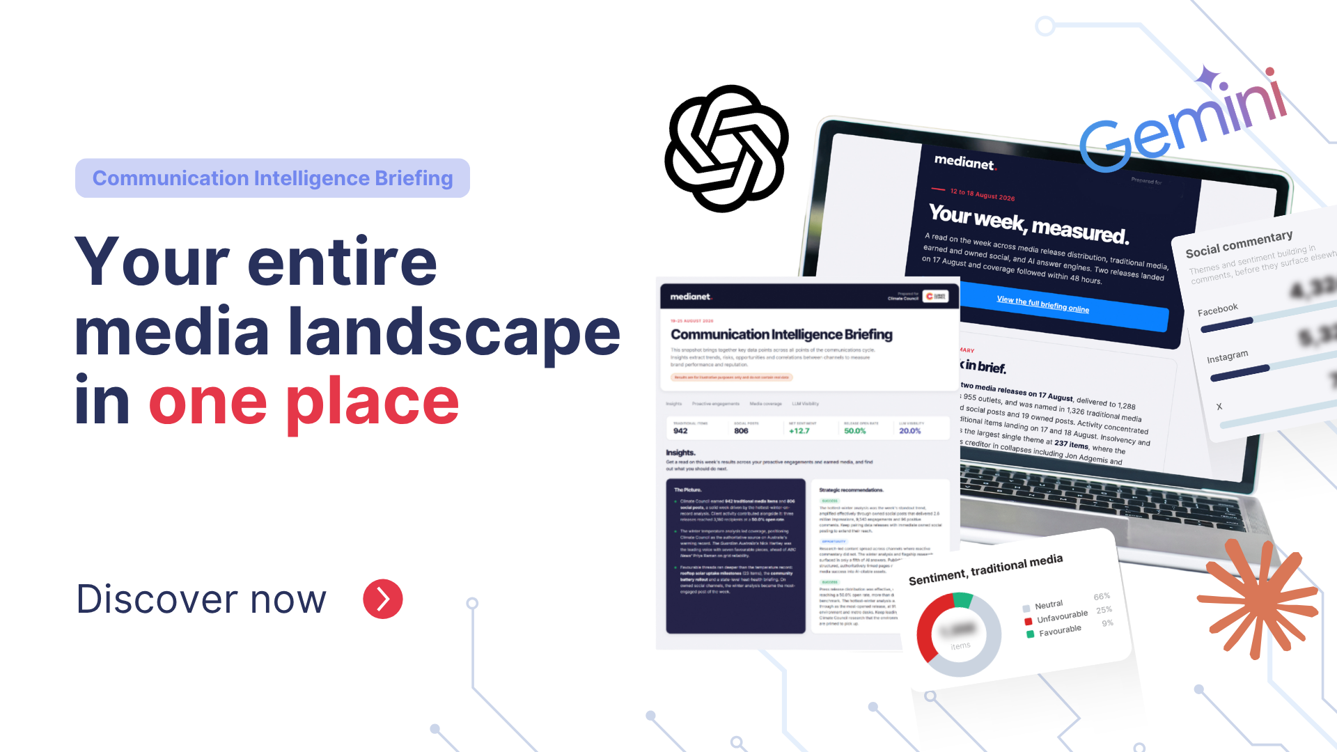 Communication Intelligence Briefing – Your Entire Media Landscape in One Place