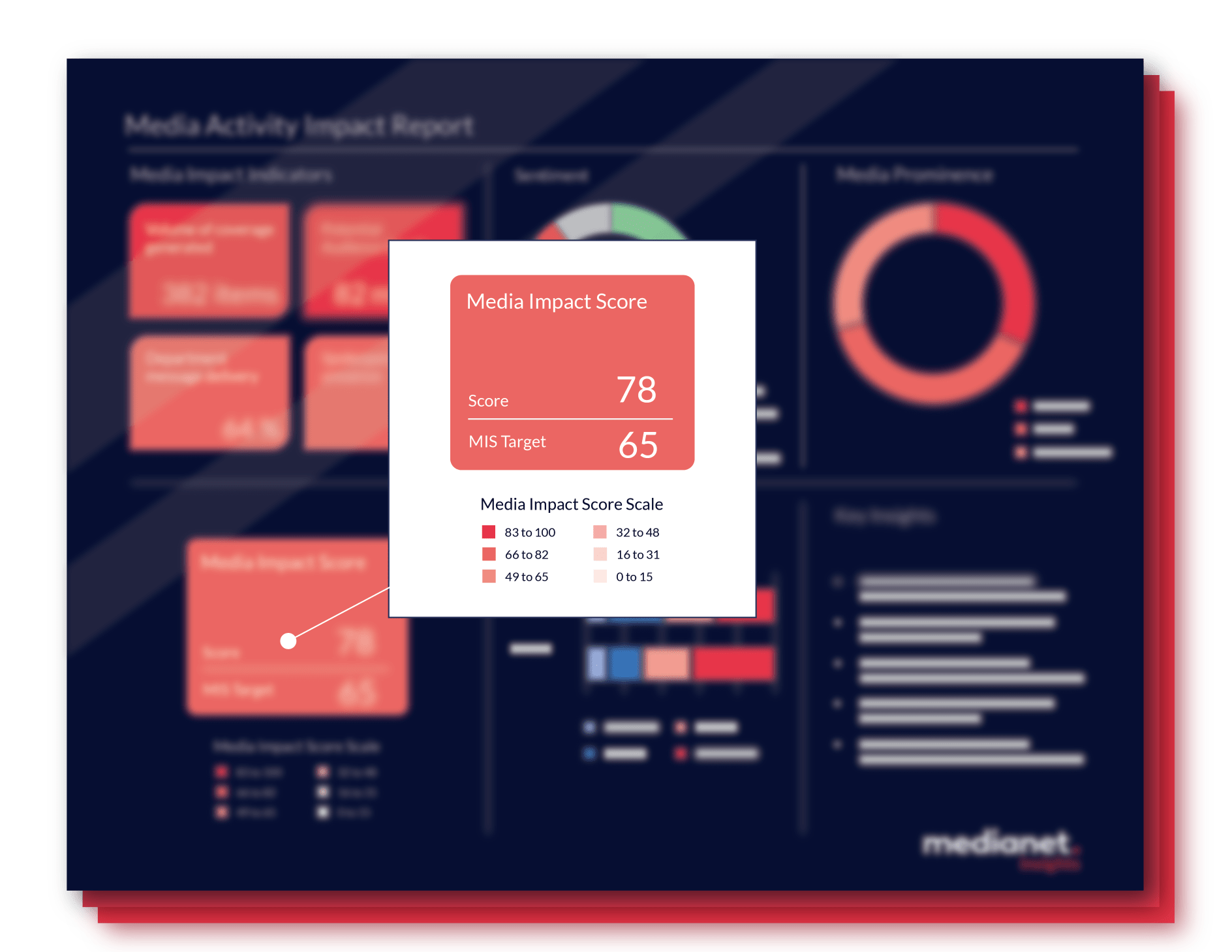 Media Activity Impact Report Mockup-03-min (1)-1