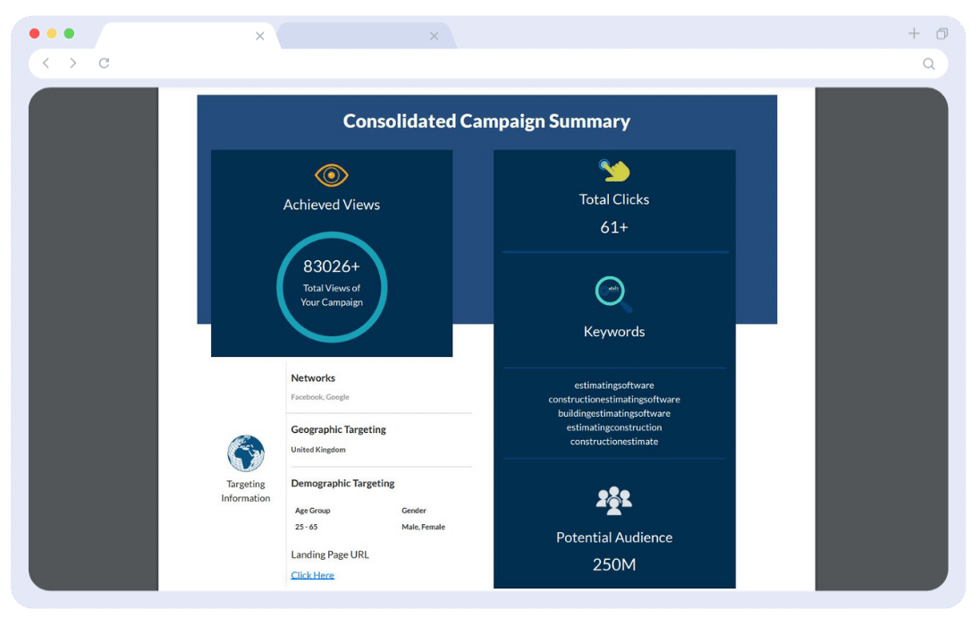 Ad-Driven Distribution Report