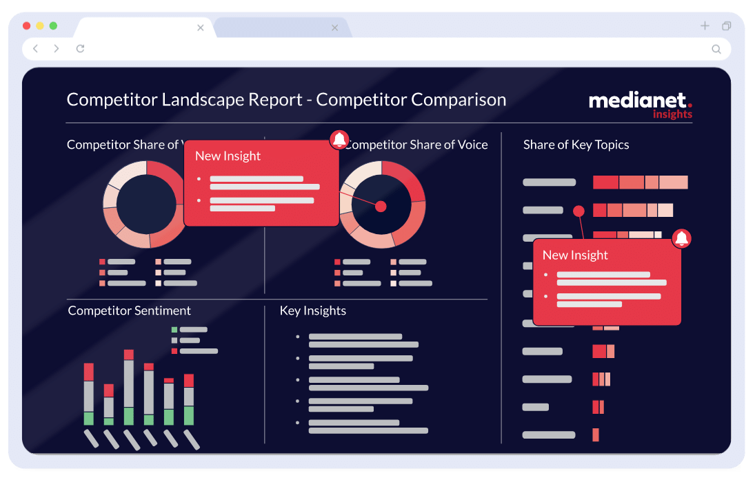 Medianet Insights Report With Real Insights