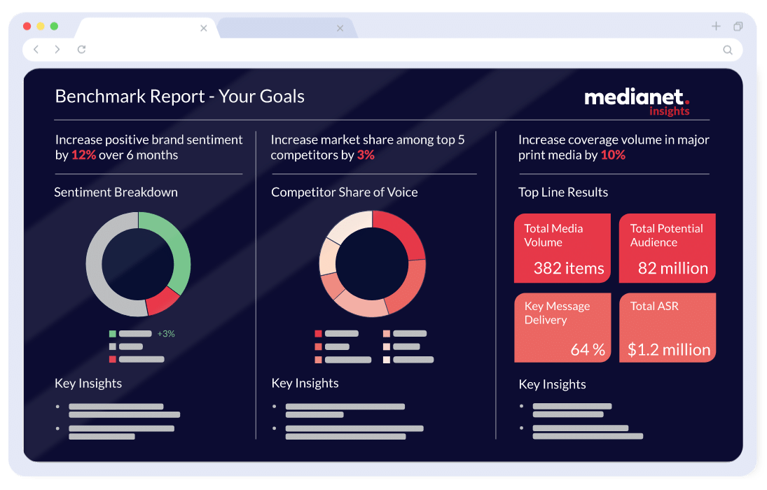 Medianet Insights Report on Your Goals