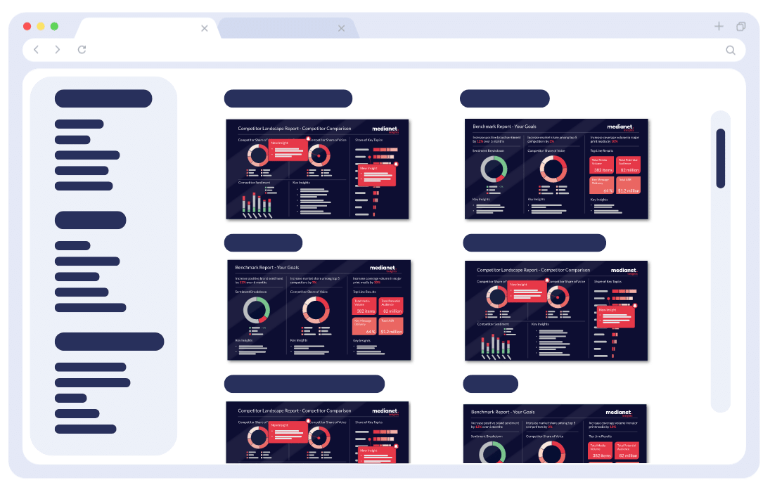 Medianet Insights Reports For Every Occasion