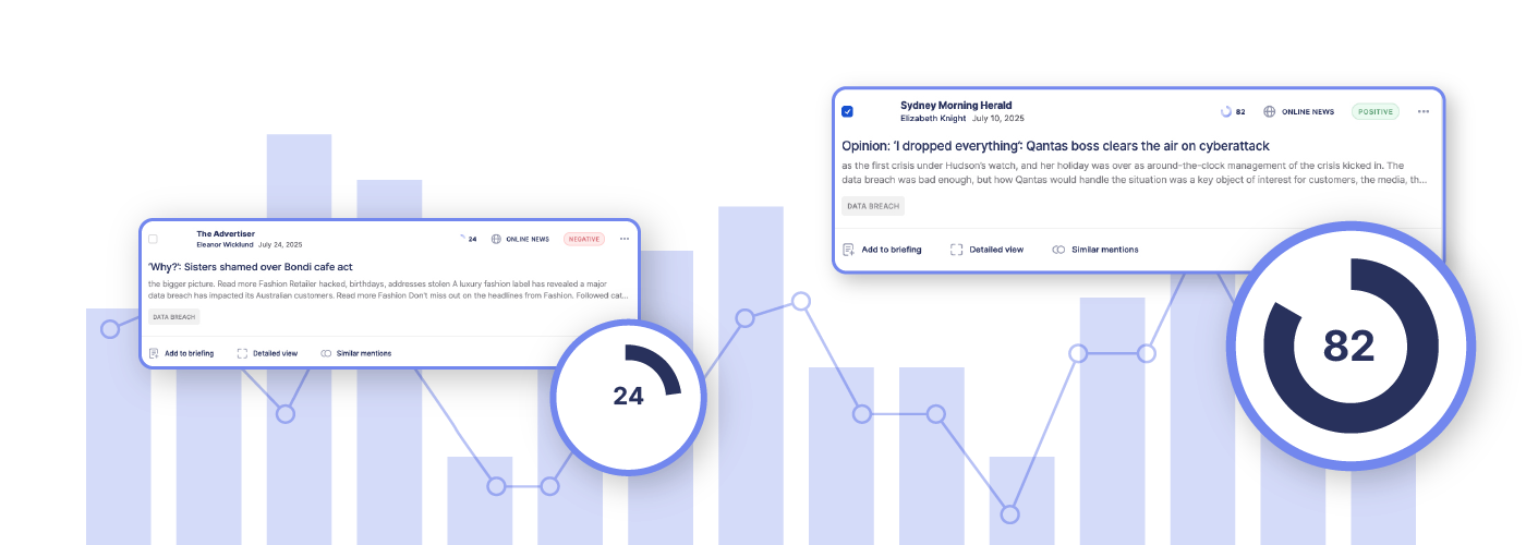 REAL Impact Score REAL Impact Score